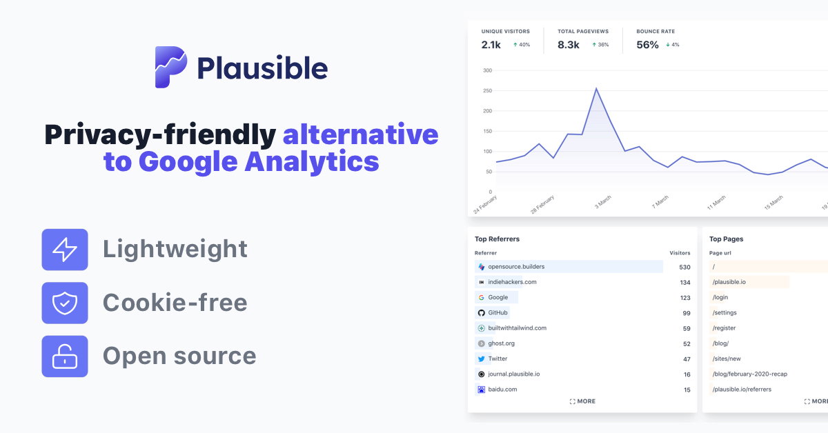 Panel de Plausible Analytics con la gráfica de visitantes, referrers y páginas más vistas